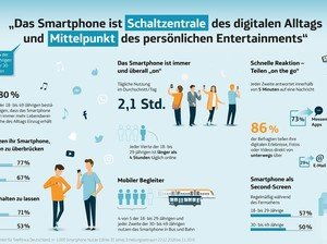 Infografiken Funktionieren: Anleitung, Beispiele & Tools | Mindshape