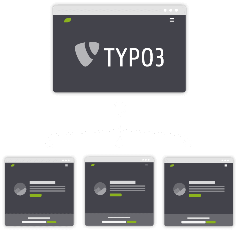 Visualisierung des Haupt-TYPO3-Systems, in das weitere Domains eingespeist werden